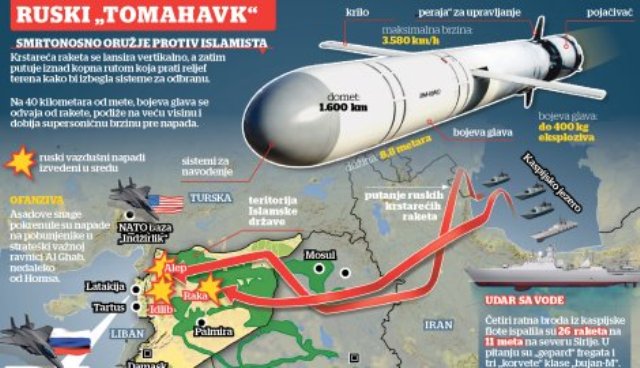 AMERIČKI RATNI AVIONI U EVROPI: Nemoguće ih otkriti radarom, njihova prodaja izvan SAD-a zabranjena - Page 3 Ruska-raketa