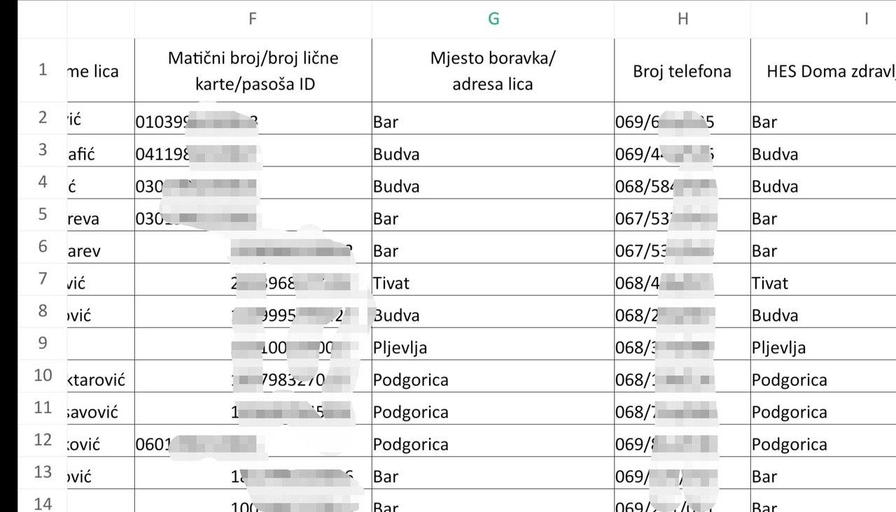 Vlada ugrozila živote i privatnost građana: Objavljeni pa povučeni spiskovi...